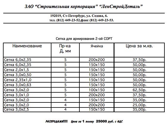 Мир сетки прайс. Ценовая сетка. Ленстройдеталь сертификат на сетку. Ценовая сетка поставщиков. Прайс на сетку.